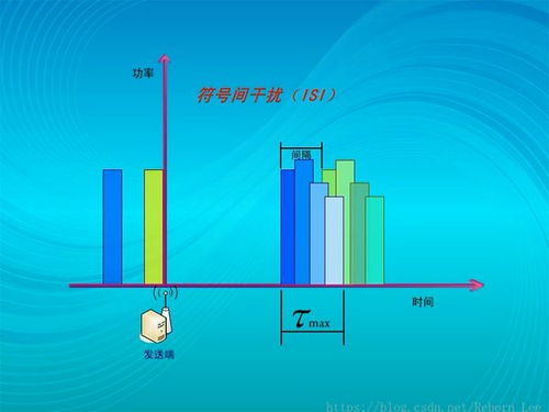一文讀懂通信系統(tǒng)之信道 原理、挑戰(zhàn)與開(kāi)發(fā)實(shí)踐